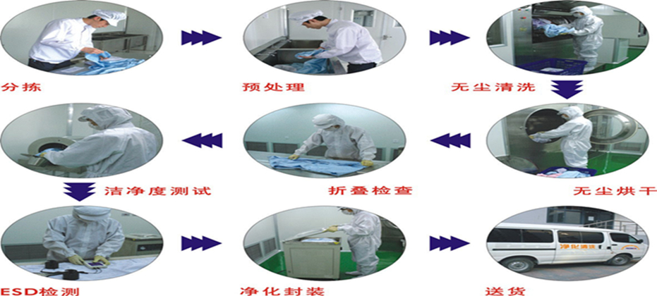 防靜電服清洗